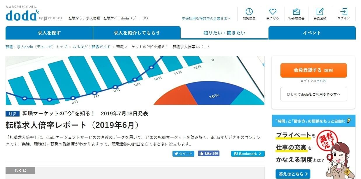 転職求人倍率レポート（doda）